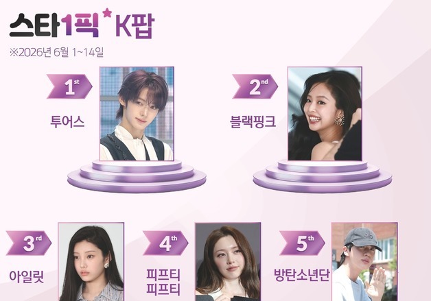 '열일'하는 투어스, 3연속 1위로 '대세 입증' [스타1픽]