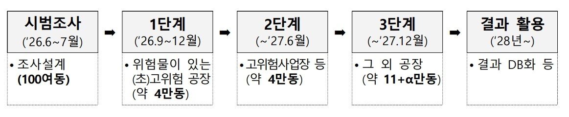 본문 이미지 - (국토교통부 제공).ⓒ 뉴스1