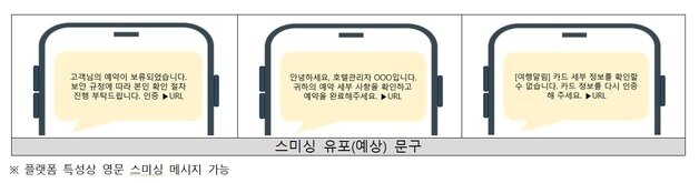 본문 이미지 - 한국인터넷진흥원(KISA)이 공개한 여행 예약 플랫폼 해킹 관련 스미싱 유포 예상 문구. 공격자는 호텔 관리자 등을 사칭해 예약 확인, 카드 정보 재인증, 예약 완료 등을 이유로 피싱 URL 접속을 유도한다. (KISA 제공)