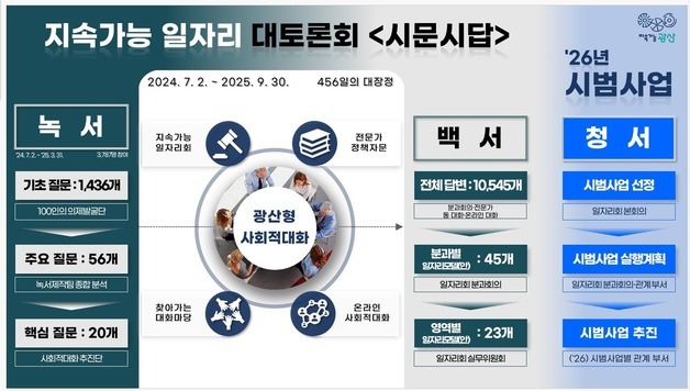 광주 광산구 '지속가능 일자리' 청사진 제시…4개 시범사업 추진