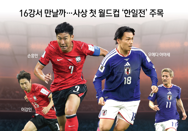 [오늘의 그래픽] 16강서 만날까…사상 첫 월드컵 '한일전' 주목