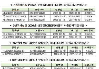 한국거래소, 국채선물 12월물 최종결제기준채권 지정