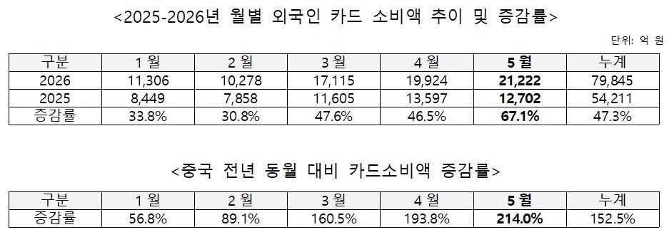 본문 이미지 - (한국관광공사 제공)