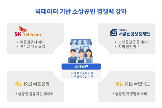 데이터로 상권·자금 수요 정밀 분석…SKT, 민관 데이터 연합 구축