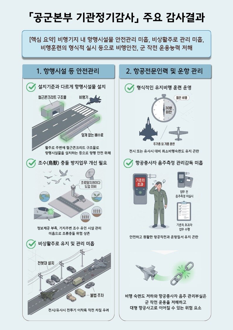 본문 이미지 - (감사원 제공)
