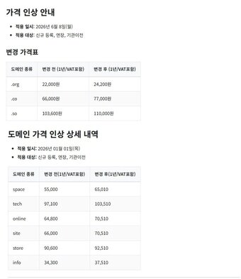 본문 이미지 - 카페24 .org .co .so 도메인 등 1년 이용료 인상 안내문 갈무리