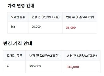 본문 이미지 - 카페24 비즈·ai 도메인 가격 인상 갈무리
