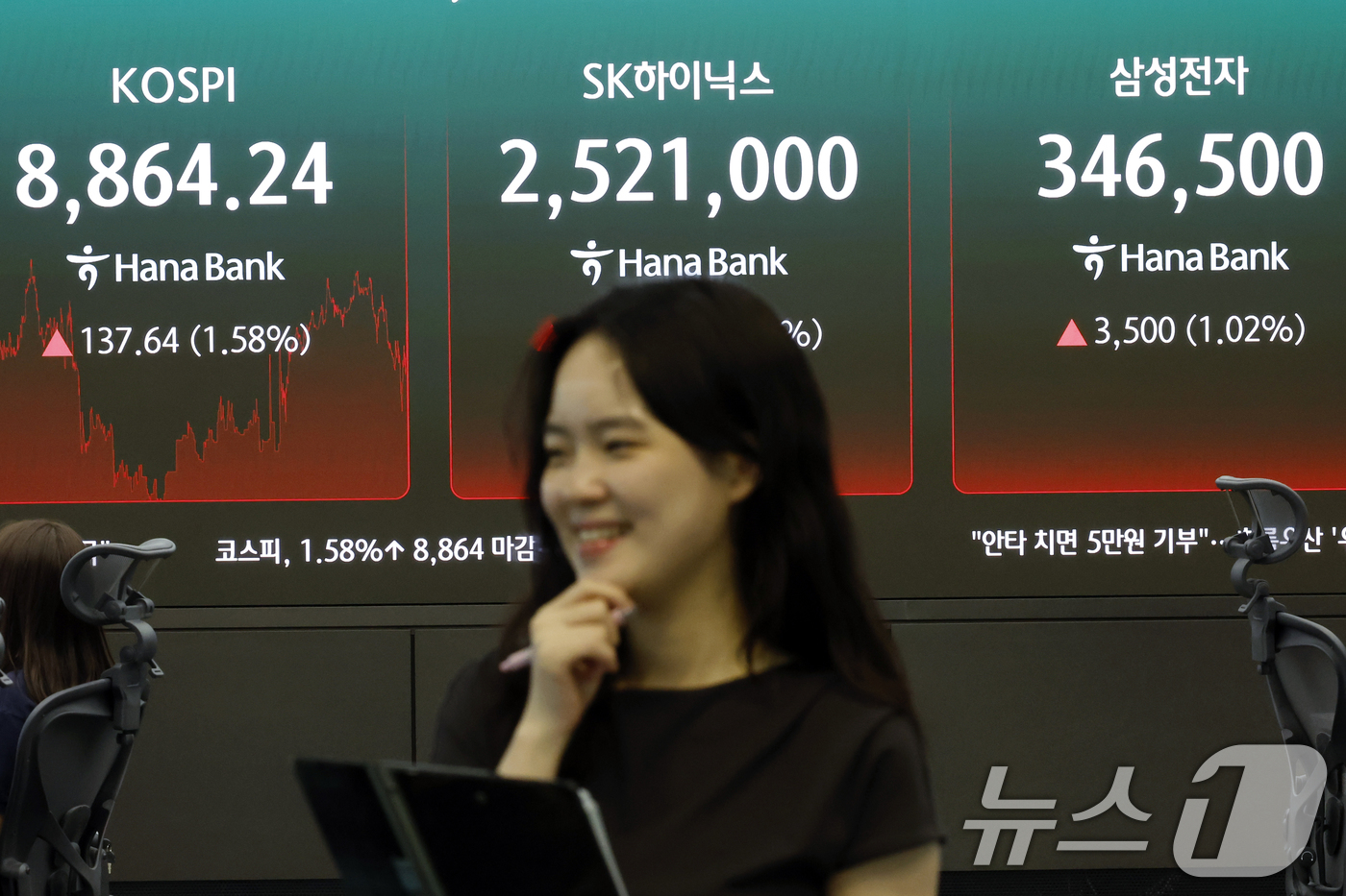 (서울=뉴스1) 박정호 기자 = 16일 서울시 중구 하나은행 본점 딜링룸 전광판에 코스피와 SK하이닉스, 삼성전자 종가가 표시되고 있다.이날 코스피는 전 거래일 대비 137.64p …