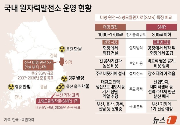 [그래픽] 국내 원자력발전소 운영 현황
