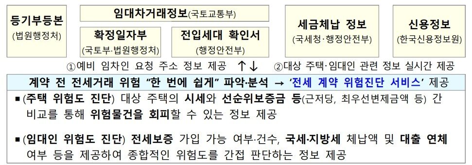 본문 이미지 - (국토교통부 제공).ⓒ 뉴스1