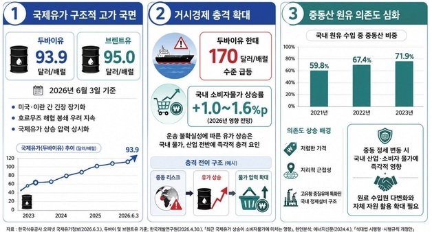 경북연구원 "폐비닐, 에너지 대체자원으로 활용해야"