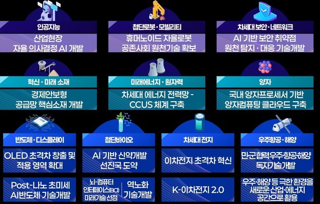 정부, 전략기술 'NEXT 프로젝트' 시동…민관 원팀 구축