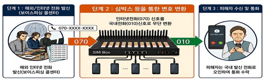 본문 이미지 - (경찰청 제공)