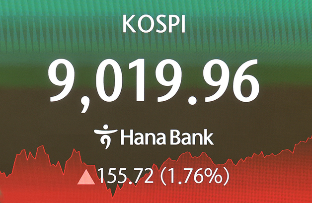 반도체 강세에 구천피 '신기원'…코스닥은 '연준 쇼크' 1000 하회[장중시황]