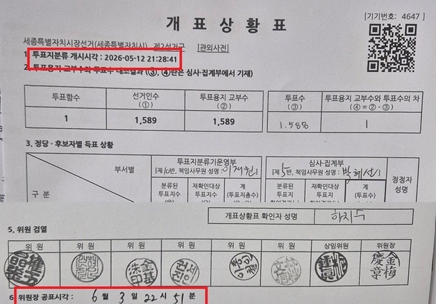 최민호 "개표 상황표 개시 시각 달라" 세종시장 선거 소청
