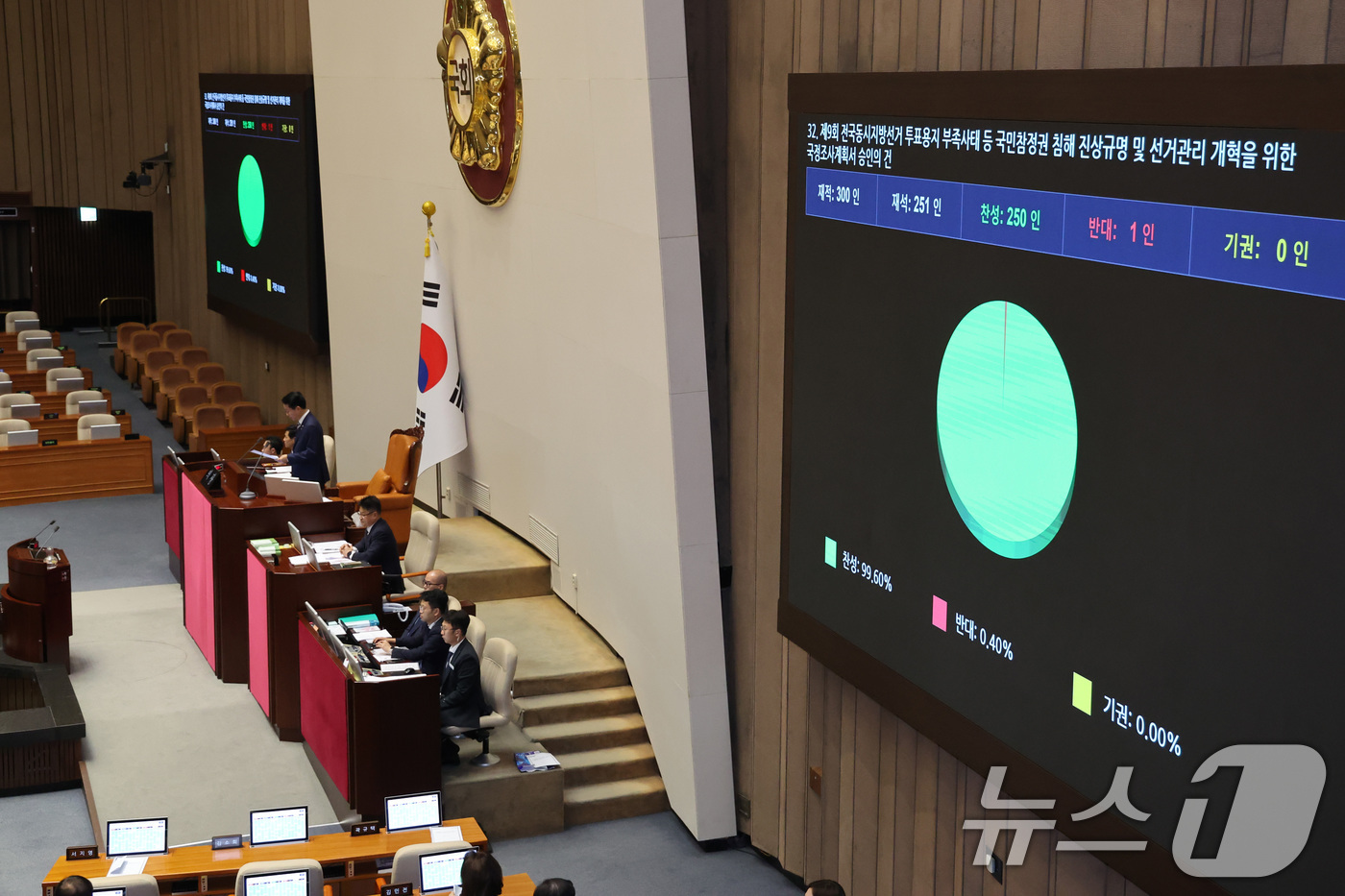 (서울=뉴스1) 신웅수 기자 = 18일 서울 여의도 국회에서 열린 제436회국회(임시회) 제3차 본회의에서 제9회 전국동시지방선거 투표용지 부족사태 등 국민참정권 침해 진상규명 및 …