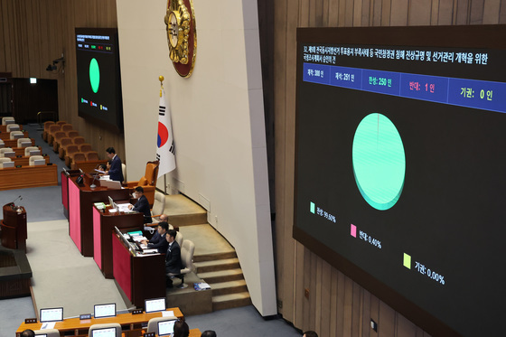 본회의 가결되는 선관위 국정조사계획서 승인의 건