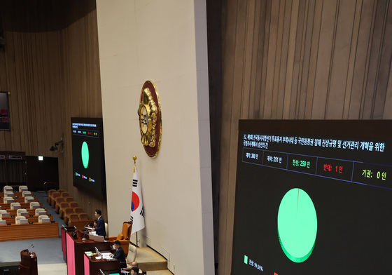 선관위 국정조사 승인의 건 국회 본회의 가결