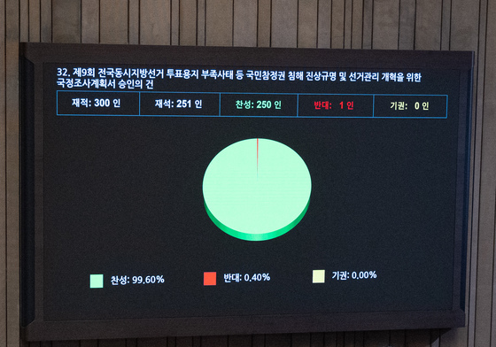 본회의 가결되는 선관위 국정조사 계획서 승인의 건