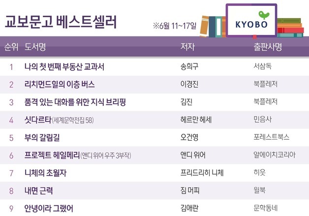 송희구 '나의 첫 번째 부동산 교과서' 출간 동시 1위