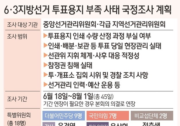 [그래픽] 6·3지방선거 투표용지 부족 사태 국정조사 계획