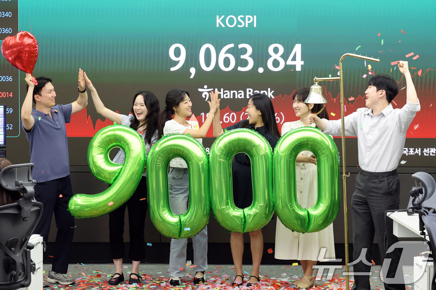 (서울=뉴스1) 최지환 기자 = 코스피가 사상 처음으로 9000포인트를 돌파 마감한 18일 서울 중구 하나은행 딜링룸에서 직원들이 축하 세리머니를 하고 있다.이날 코스피는 전 거래 …