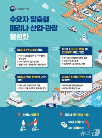본문 이미지 - (해양수산부 제공)