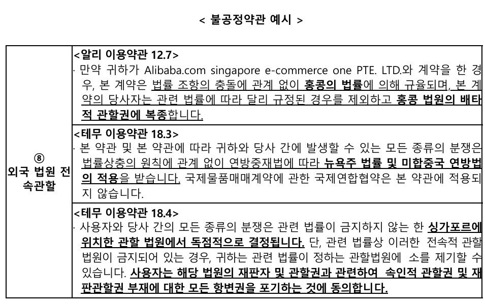 본문 이미지 - 불공정약관 예시(공정위 제공)