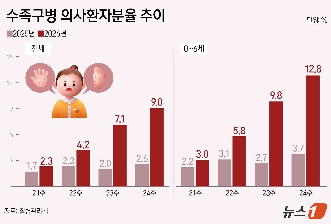 본문 이미지 - ⓒ 뉴스1 양혜림 디자이너