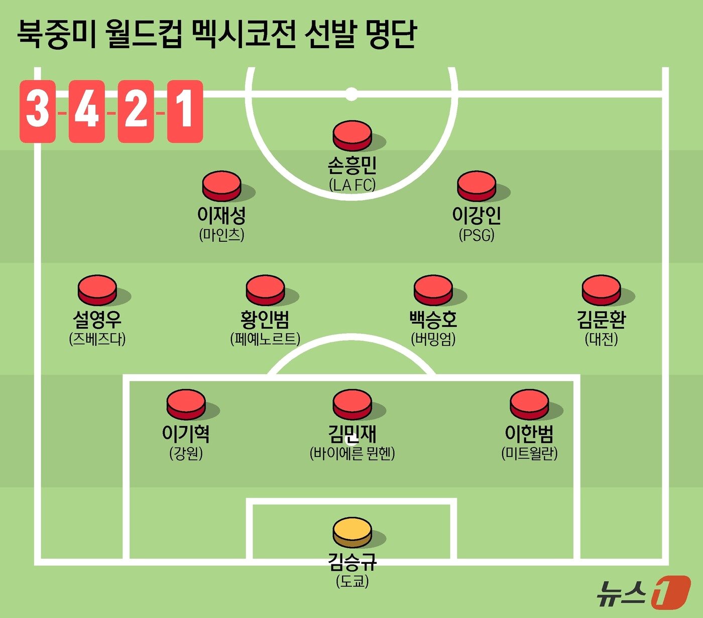 본문 이미지 - ⓒ 뉴스1 양혜림 디자이너