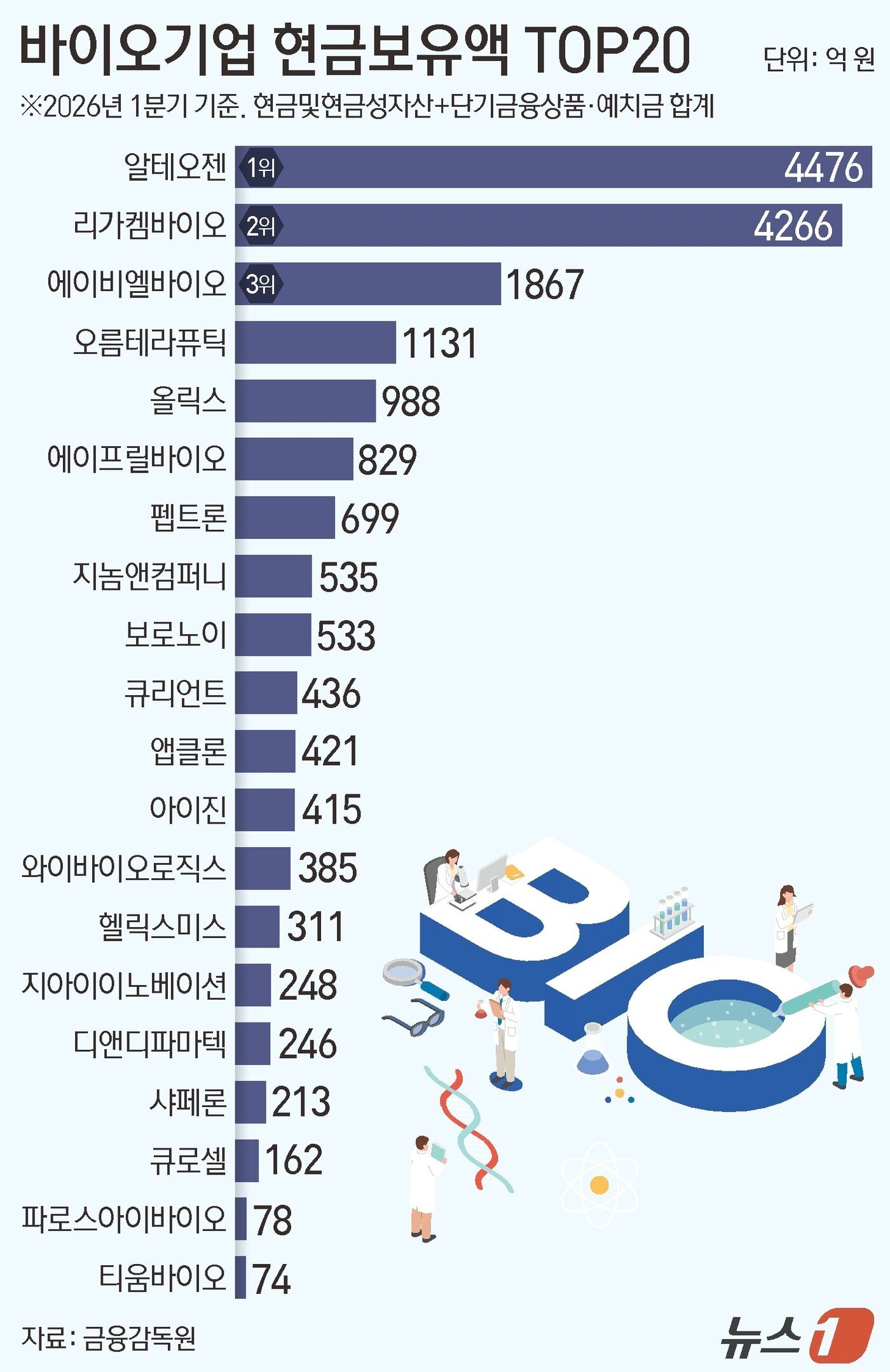 본문 이미지 - ⓒ 뉴스1 김지영 디자이너