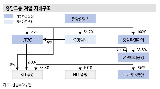 본문 이미지 - (신한투자증권  제공)  