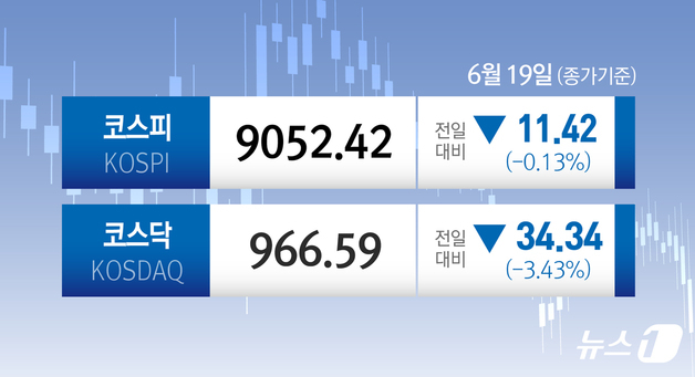 [오늘의증시] 6월 19일 코스피 코스닥