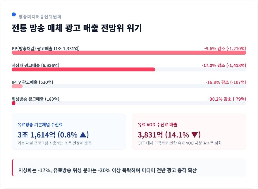 본문 이미지 - (방미통위 제공)