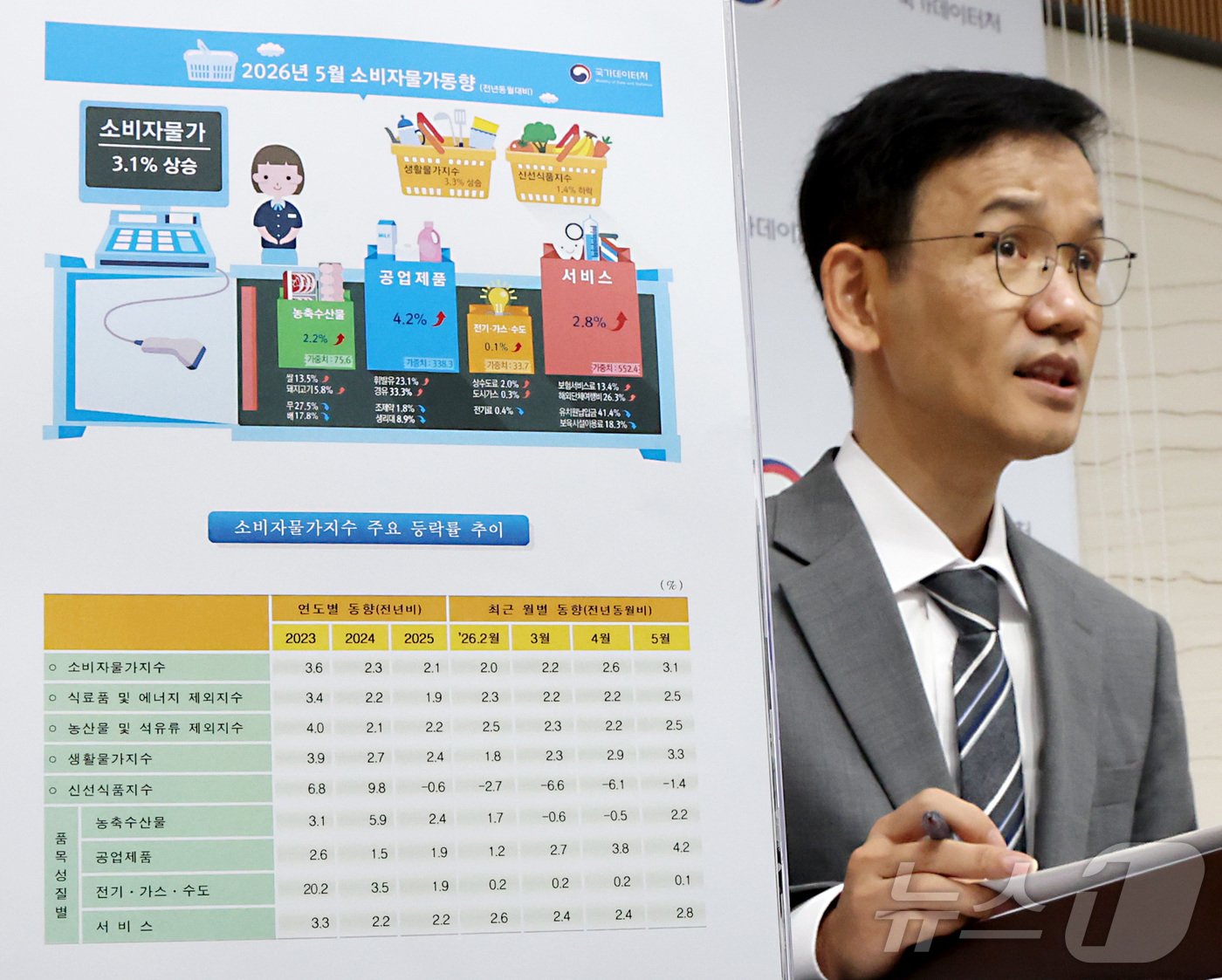 (세종=뉴스1) 김기남 기자 = 이두원 국가데이터처 경제동향통계심의관이 2일 세종시 정부세종청사에서 2026년 5월 소비자물가동향을 발표하고 있다. 5월 소비자물가지수는 119.9 …