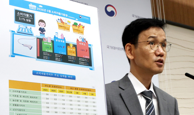 5월 소비자물가 전년동월대비 3.1% 상승
