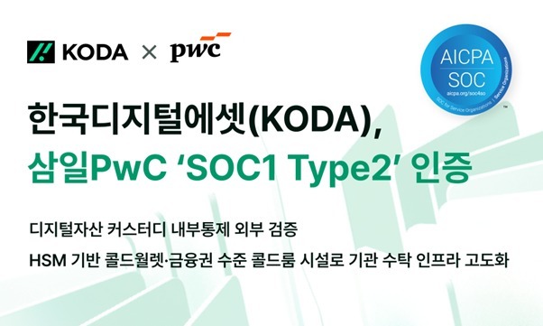 KODA, 'SOC1 Type 2' 인증 획득…커스터디 체계 강화
