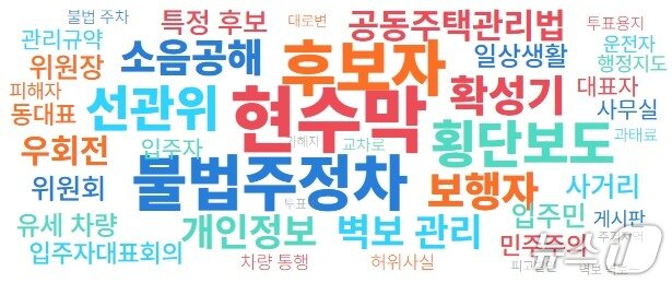 본문 이미지 - 제9회 전국동시지방선거가 시작된 지난달 21일부터 6월 2일까지 선거와 관련해 제기된 주요 민원 키워드 (국민권익위원회 빅데이터 민원분석시스템 갈무리)