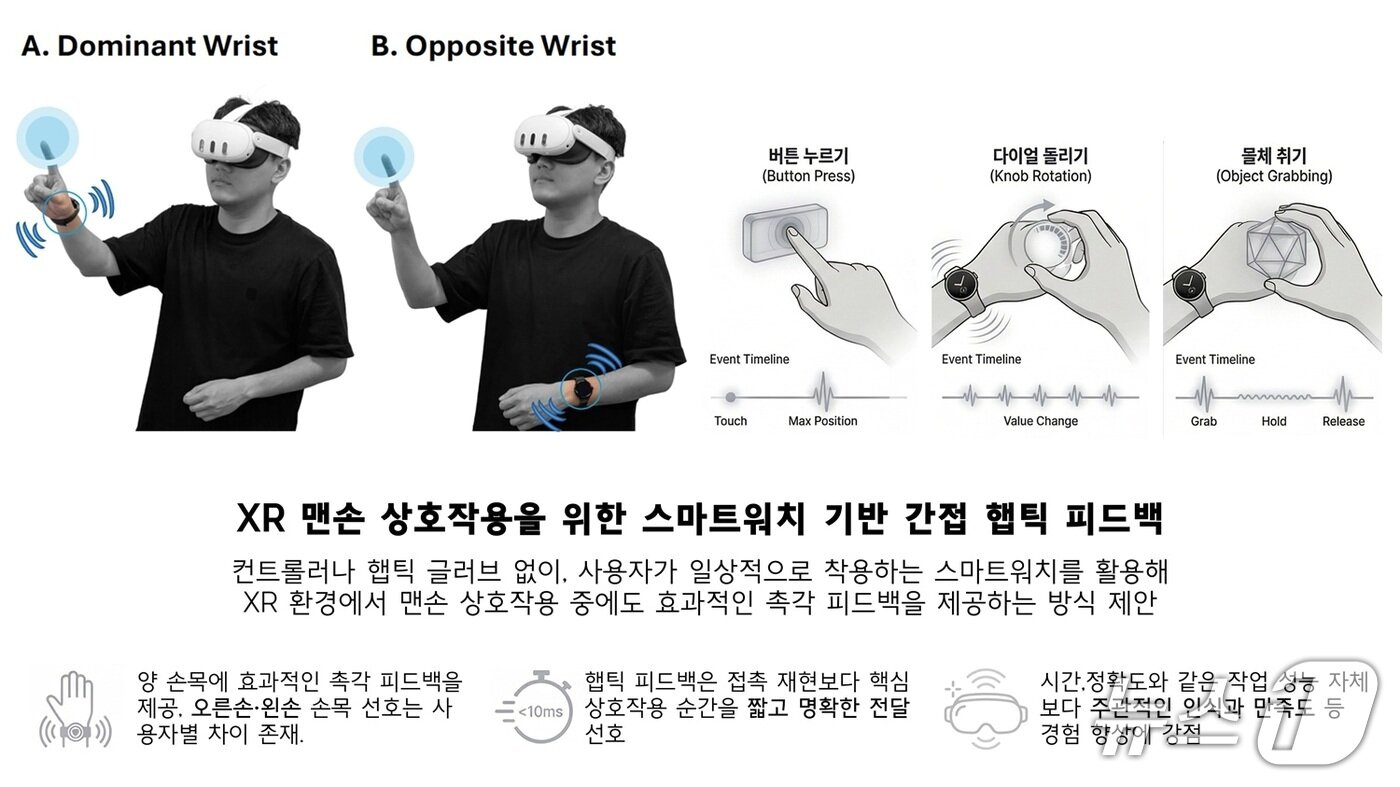본문 이미지 - 맨손 XR 인터랙션 시 스마트워치를 활용한 간접 촉각 피드백 제공 시스템.(이주영 박사과정). (KAIST 제공. 재판매 및 DB금지) 2026.6.2/뉴스1