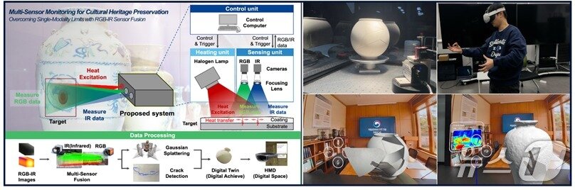 본문 이미지 - 문화유산 보존을 위한 멀티센서 기반 디지털 트윈 및 AR 시각화 기술 (KAIST-㈜버넥트 산학협력 연구, 김용민･임일도･박성찬 학생). (KAIST 제공. 재판매 및 DB금지) 2026.6.2/뉴스1