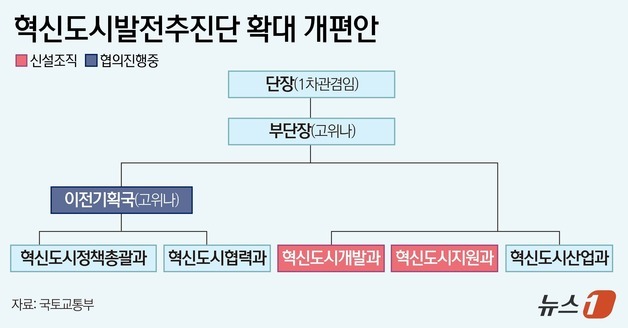 많이 본 뉴스