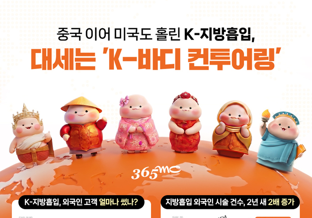 中 이어 美 홀린 K-지방흡입…외국인, 韓 365mc서 125억 지출