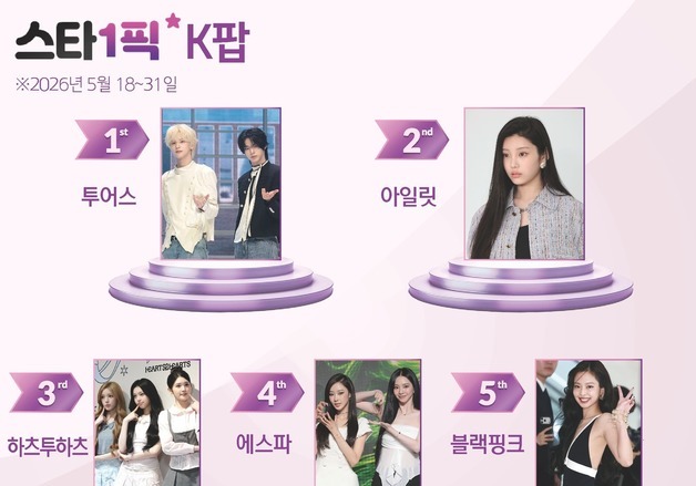 투어스, 청량으로 라이징 쐐기…두 번째 1위 [스타1픽]