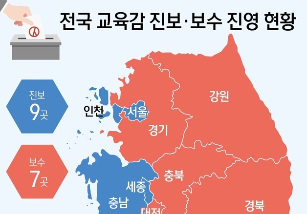 진보 9명 대 보수 7명 교육감…경기 교육감에 '판도' 달렸다