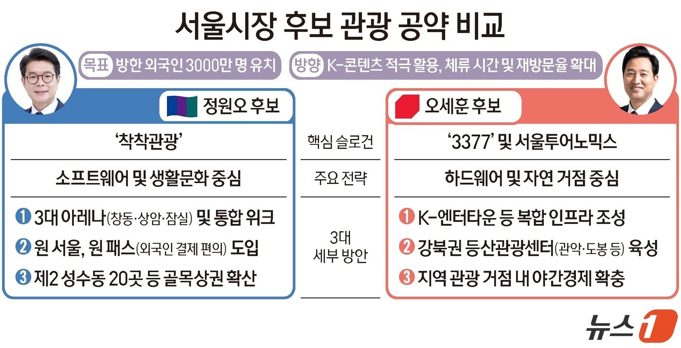 본문 이미지 - ⓒ 뉴스1 양혜림 디자이너