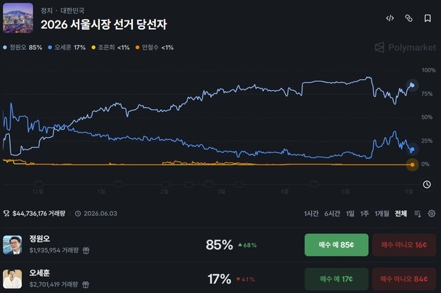 많이 본 뉴스