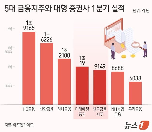 본문 이미지 - ⓒ 뉴스1 양혜림 디자이너