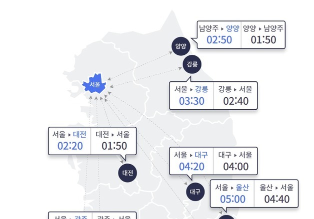 전국 비 소식에 교통량 감소…서울→부산 5시간 20분