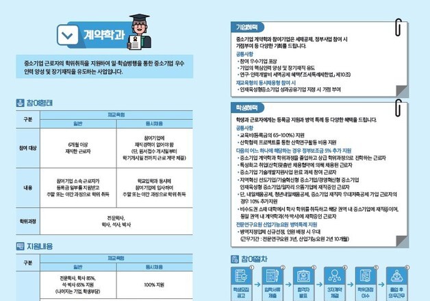 산업특화 AI 계약학과 13곳 선정…제조·바이오·방산 인재 키운다
