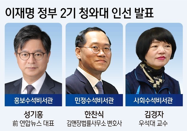 [그래픽] 이재명 정부 2기 청와대 인선 발표